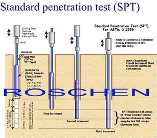 मानक प्रवेश परीक्षा एसपीटी और मिट्टी के स्प्लिट बैरल नमूनाकरण के लिए मानक टेस्ट विधि